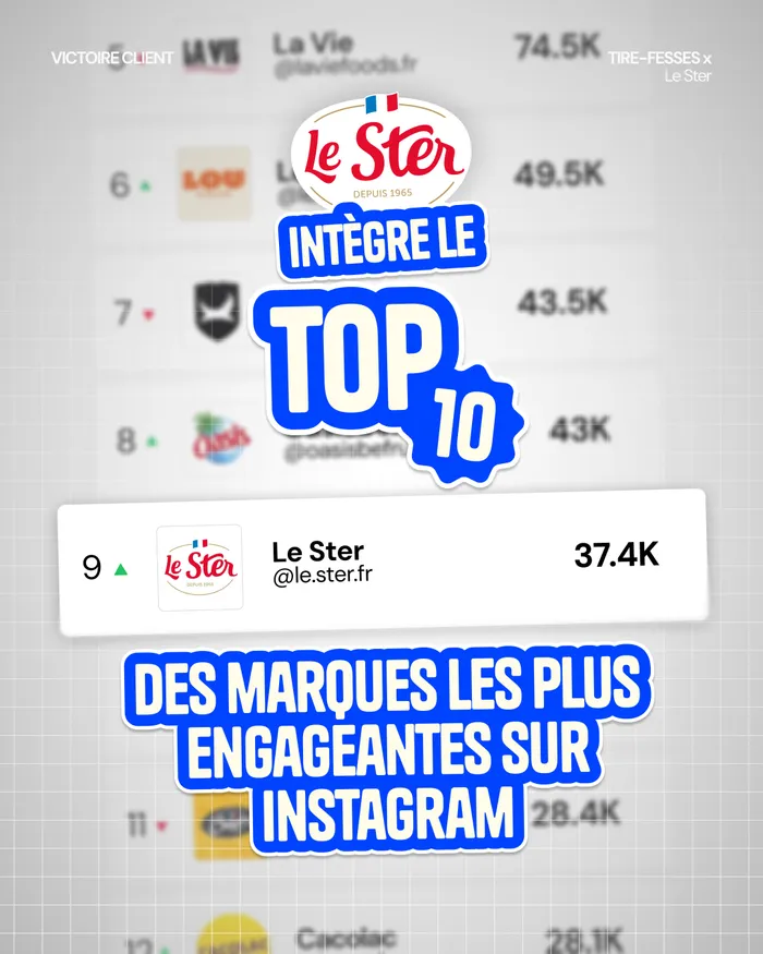 Le Ster entre dans le top 10 des marques food sur Instagram (avec un seul créateur)